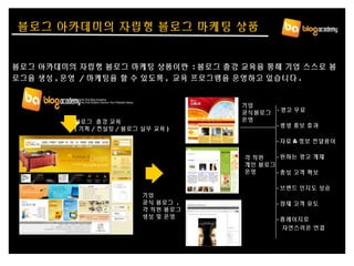 블로그 아카데미의 자립형 블로그 마케팅 상품이란 : 블로그 출강 교육을 통해 기업 스스로 블
로그을 생성 , 운영 / 마케팅을 할 수 있도록 , 교육 프로그램을 운영하고 있습니다 .
블로그 출강 교육
( 기획 / 컨설팅 / 블로그 실무 교육 )
기업
공식 블로그 ,
각 직원 블로그
생성 및 운영
기업
공식블로그
운영
각 직원각 직원
개인 블로그개인 블로그
운영운영
- 광고 무료
- 평생 홍보 효과
- 자료 & 정보 전달용이
- 원하는 광고 게재
- 충성 고객 확보
- 브랜드 인지도 상승
- 잠재 고객 유도
- 홈페이지로
자연스러운 연결
블로그 아카데미의 자립형 블로그 마케팅 상품
 