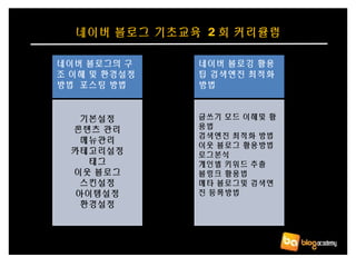 기본설정
콘텐츠 관리
메뉴관리
카테고리설정
태그
이웃 블로그
스킨설정
아이템설정
환경설정
네이버 블로그의 구
조 이해 및 환경설정
방법 포스팅 방법
네이버 블로깅 활용
팁 검색엔진 최적화
방법
글쓰기 모드 이해및 활
용법
검색엔진 최적화 방법
이웃 블로그 활용방법
로그분석
개인별 키워드 추출
블링크 활용법
메타 블로그및 검색엔
진 등록방법
네이버 블로그 기초교육  2 회 커리큘럼
 
