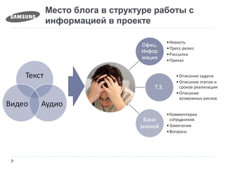 Место блога в структуре работы с
информацией в проекте
 