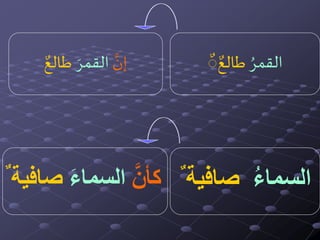 ُ‫القمر‬ٌٌ ٌ‫طالع‬َّ‫إن‬‫القمر‬ٌ‫طالع‬
ُ‫ء‬‫السما‬ٌ ‫صافية‬‫كأن‬‫السماء‬‫صافية‬ٌ
 