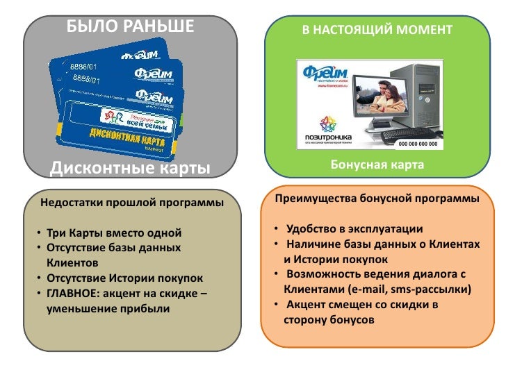 Программа лояльности лада