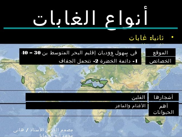 النبات الطبيعي والحيوان