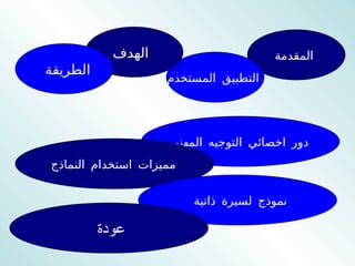 المقدمة   التطبيق المستخدم   الهدف   الطريقة  دور اخصائي التوجيه المهني   مميزات استخدام النماذج   نموذج لسيرة ذاتية  عودة  
