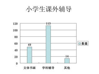 小学生课外辅导 