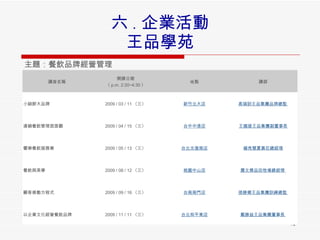六 . 企業活動 王品學苑 主題：餐飲品牌經營管理  講座名稱 開課日期 〈 p.m. 2:30~4:30 〉 地點 講師 小細節大品牌 2009 / 03 / 11 〈三〉 新竹北大店 高端訓 王品集團品牌總監   連鎖餐飲管理面面觀 2009 / 04 / 15 〈三〉 台中中港店 王國雄 王品集團副董事長 饗樂餐飲服務業 2009 / 05 / 13 〈三〉 台北光復南店 楊秀慧 夏慕尼總經理 餐飲與美學 2009 / 08 / 12 〈三〉 桃園中山店 蕭文傑 品田牧場總經理   顧客感動方程式 2009 / 09 / 16 〈三〉 台南南門店 張勝鄉 王品集團訓練總監   以企業文化經營餐飲品牌 2009 / 11 / 11 〈三〉 台北和平東店 戴勝益 王品集團董事長   