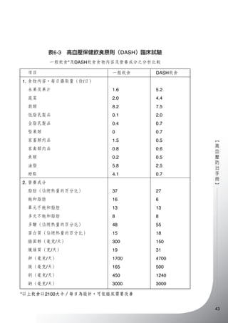 高血壓防治手冊 高血壓偵測 控制與治療流程指引 高血壓防治手冊 高血壓偵測 控制與治療流程指引