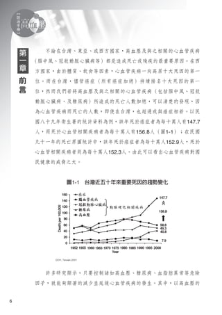 高血壓防治手冊 高血壓偵測 控制與治療流程指引