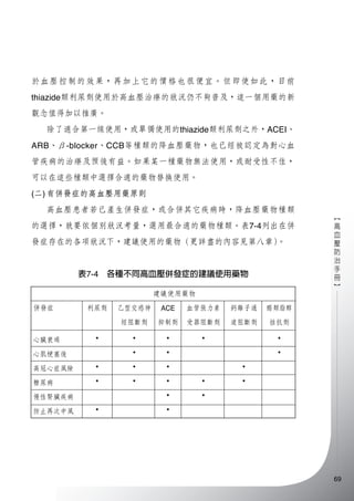 高血壓防治手冊 高血壓偵測 控制與治療流程指引 高血壓防治手冊 高血壓偵測 控制與治療流程指引