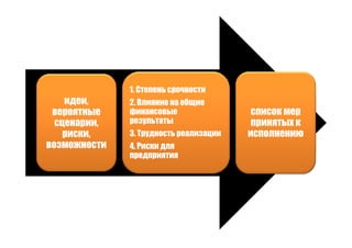 Точки роста - системный подход
