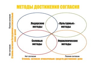 Точки роста - системный подход