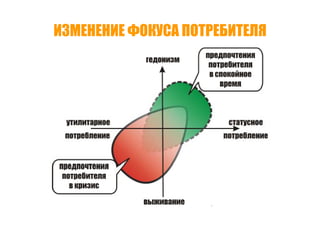 Точки роста - системный подход