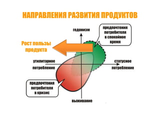 Точки роста - системный подход