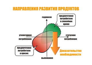 Точки роста - системный подход