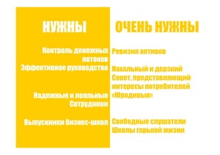 Точки роста - системный подход