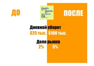 Точки роста - системный подход