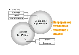 Точки роста - системный подход