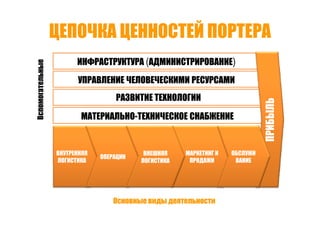 Точки роста - системный подход