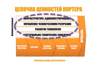 Точки роста - системный подход