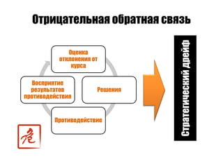 Точки роста - системный подход