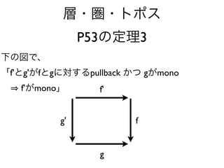 P53             3

f' g' f   g         pullback       g mono
  f' mono                f'


              g'               f


                         g
 