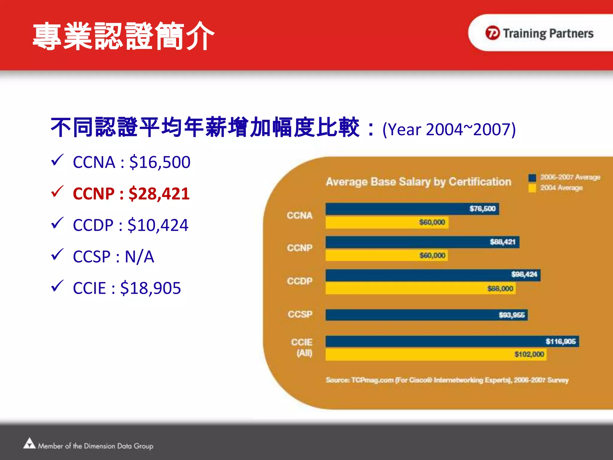 術業有專攻，認證會說話