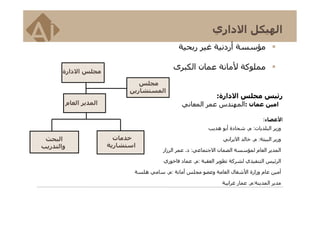 مختصر معهد عمان
