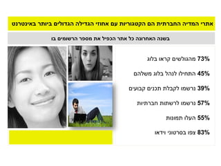 מדיה חברתית  מה זה