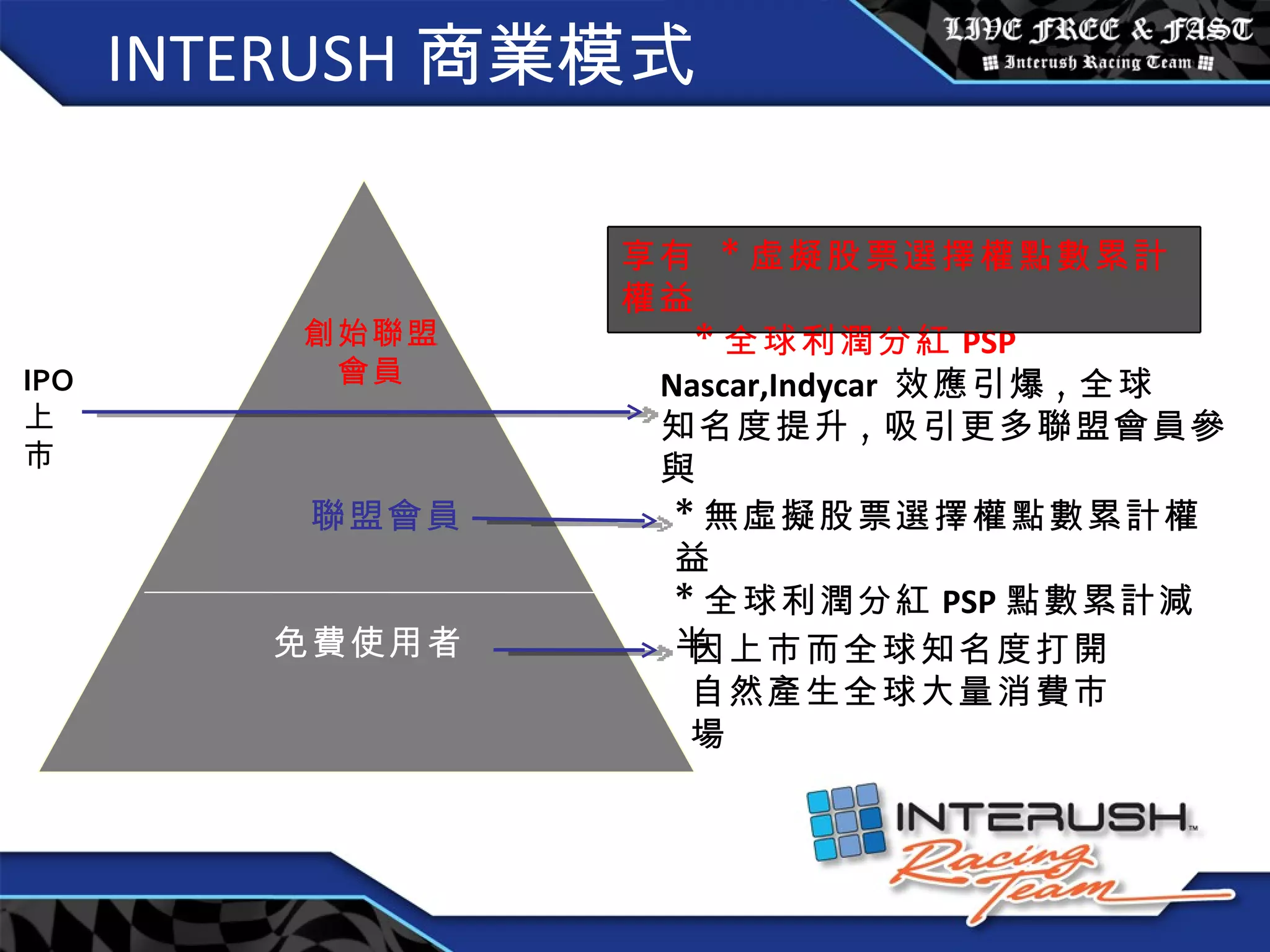 INTERUSH 商業模式 創始聯盟 會員 聯盟會員 免費使用者 IPO 上市 Nascar,Indycar  效應引爆 , 全球 知名度提升 , 吸引更多聯盟會員參與 * 無虛擬股票選擇權點數累計權益 * 全球利潤分紅 PSP 點數累計減半 因上市而全球知名度打開 自然產生全球大量消費市場 享有  * 虛擬股票選擇權點數累計權益 * 全球利潤分紅 PSP 