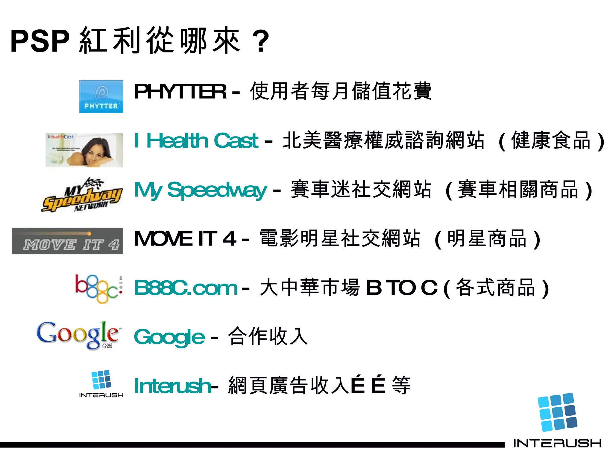 PSP 紅利從哪來 ? PHYTTER - 使用者每月儲值花費 I Health Cast  - 北美醫療權威諮詢網站  ( 健康食品 ) My Speedway  - 賽車迷社交網站  ( 賽車相關商品 ) MOVE IT 4 - 電影明星社交網站  ( 明星商品 ) B88C.com  - 大中華市場 B TO C ( 各式商品 ) Google  - 合作收入 Interush - 網頁廣告收入……等 