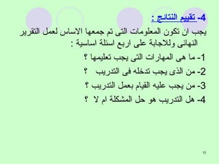 4-   تقييم النتائج  : يجب ان تكون المعلومات التى تم جمعها الاساس لعمل التقرير النهائى وللاجابة على اربع اسئلة اساسية  : 1-  ما هى المهارات التى يجب تعليمها ؟ 2-  من الذى يجب تدخله فى التدريب  ؟ 3-  من يجب عليه القيام بعمل التدريب ؟ 4-  هل التدريب هو حل المشكلة ام لا  ؟ 
