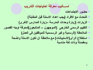 اســـاليب معرفة احتياجات التدريب حضور الاجتماعات التحدث مع الافراد  ( يجب اعداد الاسئلة قبل المقابلة ) الزيارات  ( زيارة وحدات المدرسة –زيارة المدارس الأخرى ) التقييم الرسمى الخارجى  ( الموجهون – المتابعون ) لمعرفة اوجه القصور الملاحظة  ( الرسمية وغير الرسسمية للموظفين فى العمل ) استطلاع الرأى ( الاستبيانات )  مع ملاحظة ان تكون الاسئلة واضحة ومفصلة وذات لغة مناسبة  