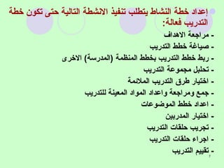 إعداد خطة النشاط يتطلب تنفيذ الانشطة التالية حتى تكون خطة التدريب فعالة : -  مراجعة الاهداف  -  صياغة خطط التدريب -  ربط خطط التدريب بخطط المنظمة  ( المدرسة )  الاخرى -  تحلبل مجموعة التدريب -  اختيار طرق التدريب الملائمة  -  جمع ومراجعة واعداد المواد المعينة للتدريب  -  اعداد خطط الموضوعات  -  اختيار المدربين  -  تجريب حلقات التدريب  -  اجراء حلقات التدريب  -  تقييم التدريب 