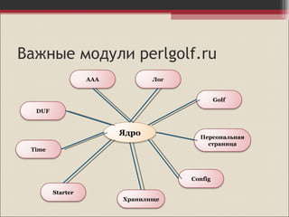 Важные модули  perlgolf.ru Ядро AAA DUF Time Golf Персональная страница Лог Starter Хранилище Config 