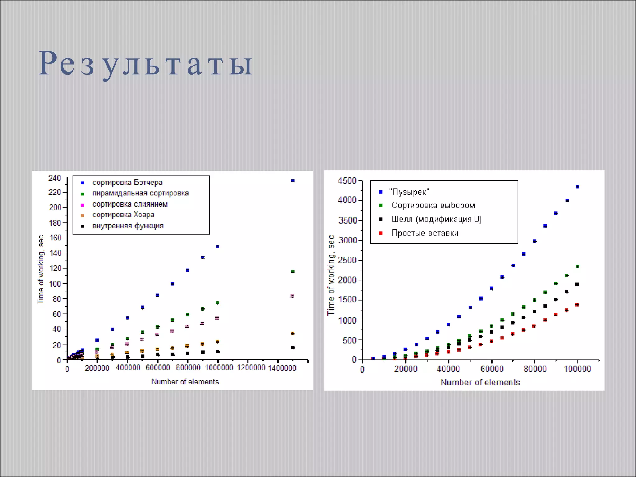 Результаты 
