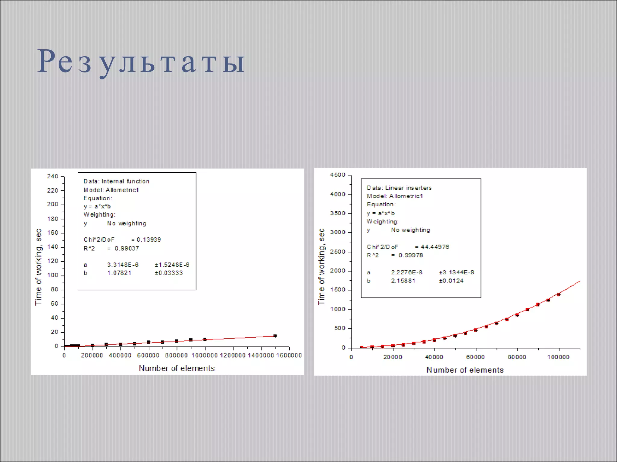 Результаты 