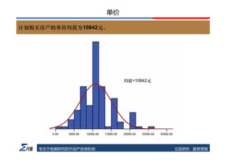 深圳市潜在购房者调查（部分）