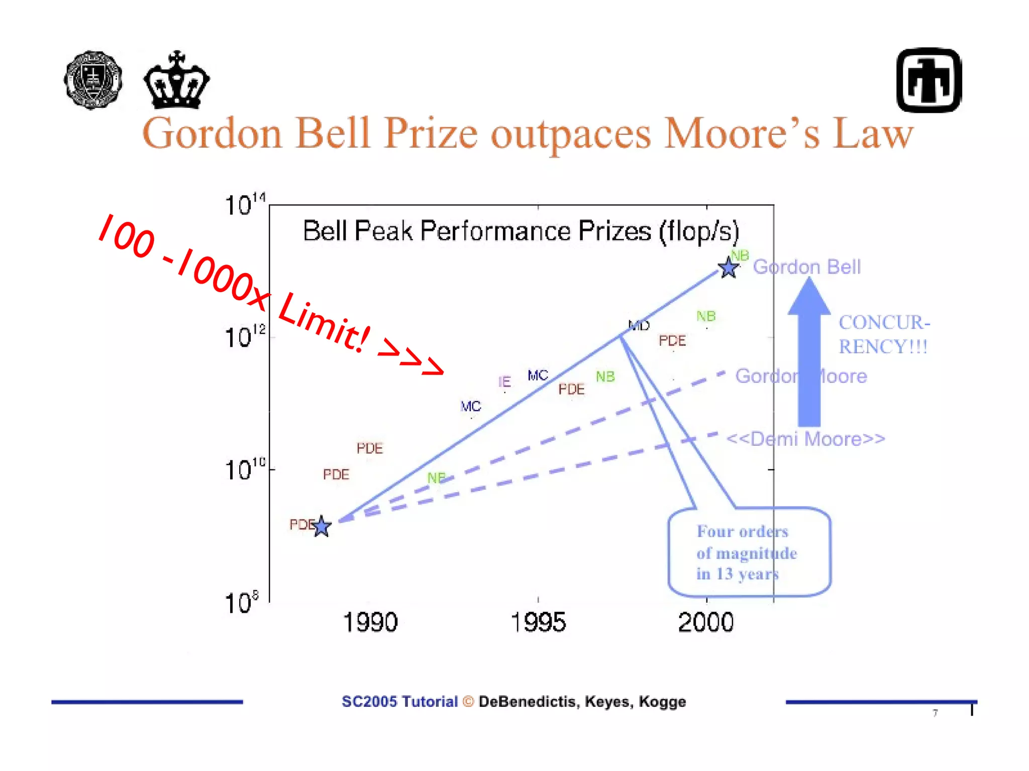 100 -1000x Limit! >>> 