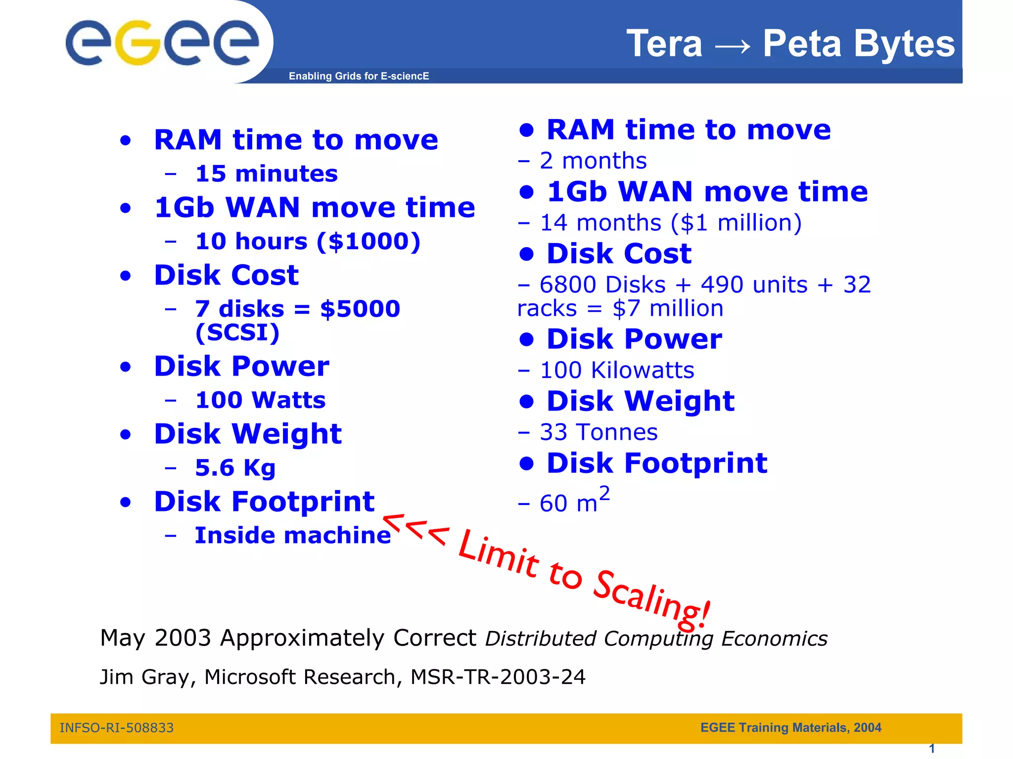 Tera  ->  Peta Bytes RAM time to move 15 minutes 1Gb WAN move time 10 hours ($1000) Disk Cost 7 disks = $5000 (SCSI) Disk Power 100 Watts Disk Weight 5.6 Kg Disk Footprint Inside machine •  RAM time to move –  2 months •  1Gb WAN move time –  14 months ($1 million) •  Disk Cost –  6800 Disks + 490 units + 32 racks = $7 million •  Disk Power –  100 Kilowatts •  Disk Weight –  33 Tonnes •  Disk Footprint –  60 m 2 May 2003 Approximately Correct  Distributed Computing Economics Jim Gray, Microsoft Research, MSR-TR-2003-24   <<< Limit to Scaling! 