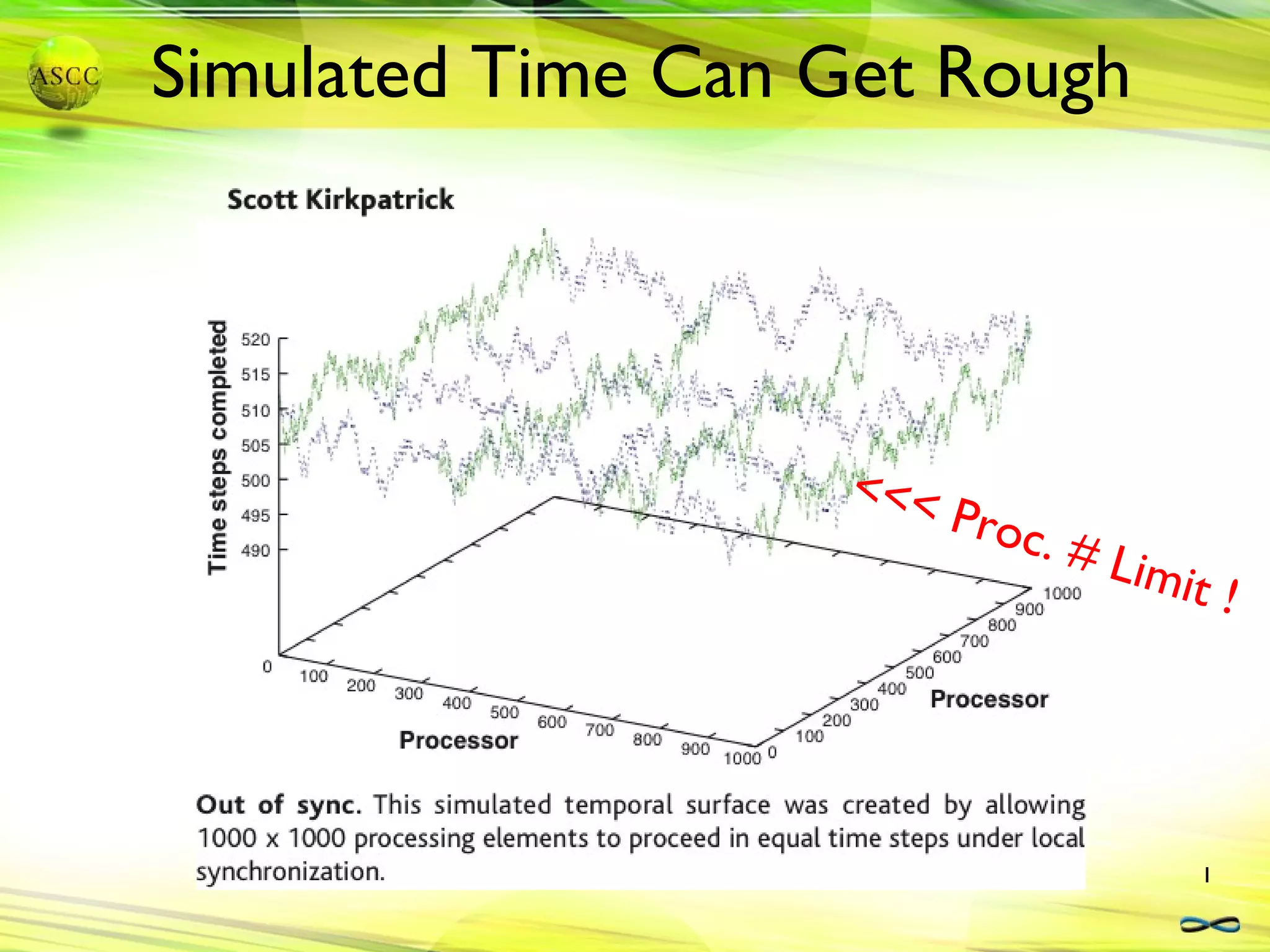 Simulated Time Can Get Rough <<< Proc. # Limit ! 