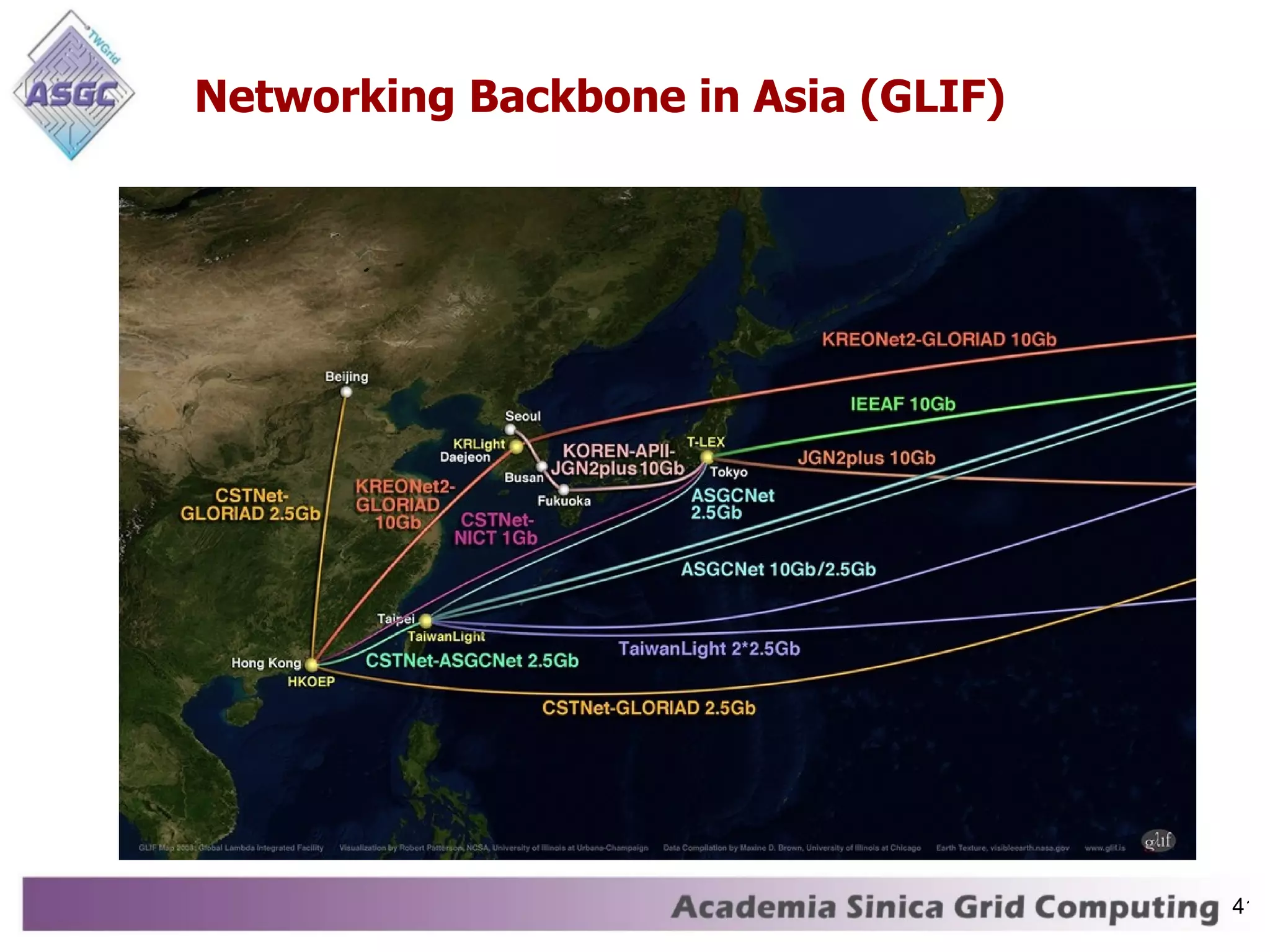 Networking Backbone in Asia (GLIF) 