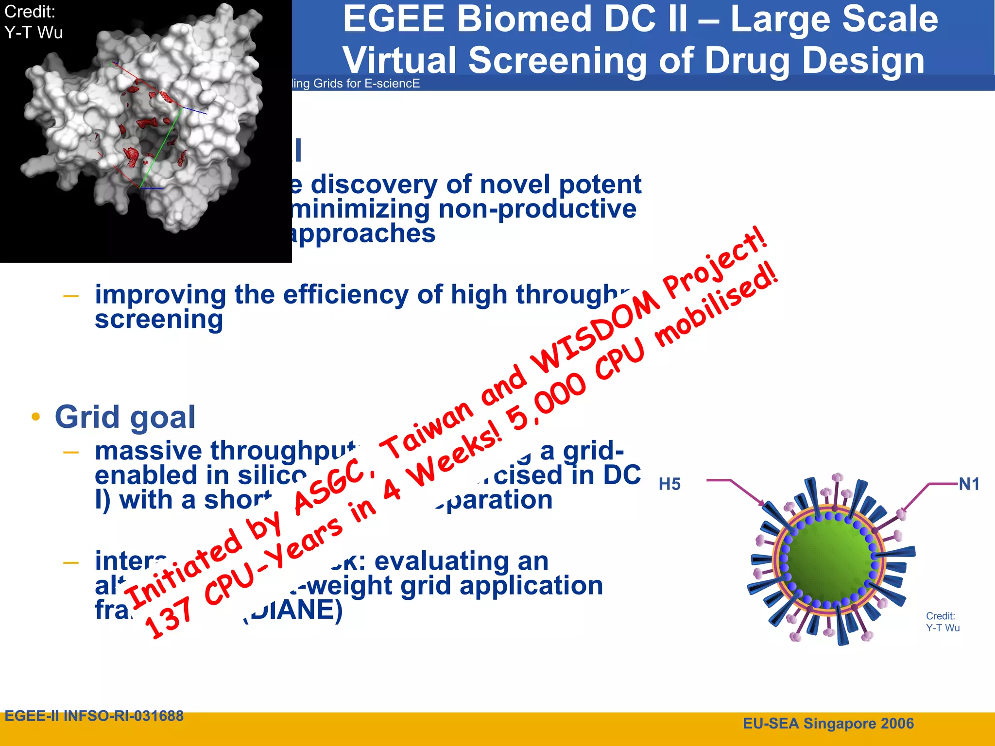 Biomedical goal accelerating the discovery of novel potent inhibitors thru minimizing non-productive trial-and-error approaches improving the efficiency of high throughput screening Grid goal massive throughput: reproducing a grid-enabled in silico process (exercised in DC I) with a shorter time of preparation interactive feedback: evaluating an alternative light-weight grid application framework (DIANE) EGEE Biomed DC II – Large Scale Virtual Screening of Drug Design Initiated by ASGC, Taiwan and WISDOM Project! 137 CPU-Years in 4 Weeks! 5,000 CPU mobilised! Credit:  Y-T Wu N1 H5 Credit:  Y-T Wu 
