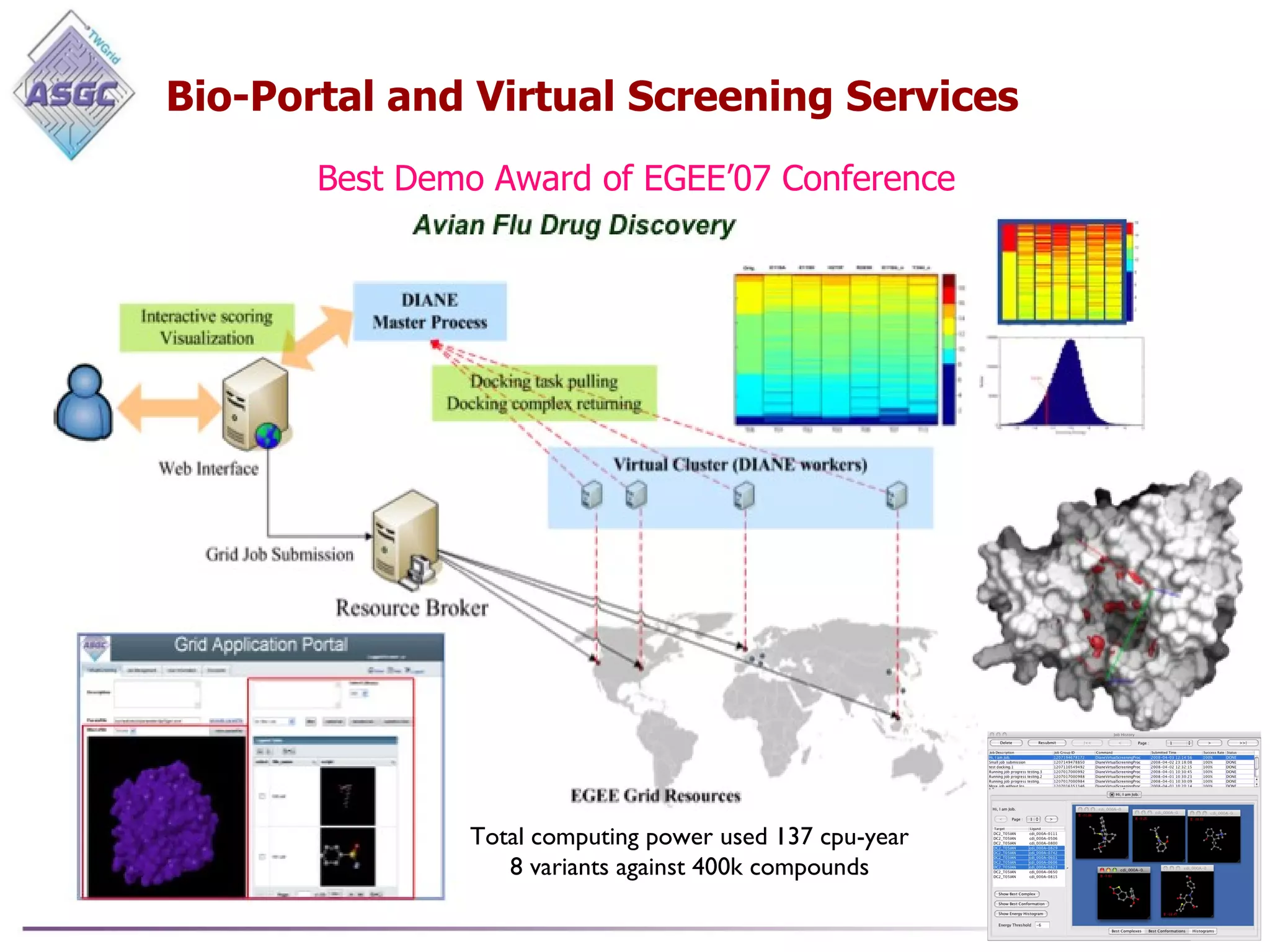 Bio-Portal and Virtual Screening Services x Best Demo Award of EGEE’07 Conference Total computing power used 137 cpu-year 8 variants against 400k compounds 