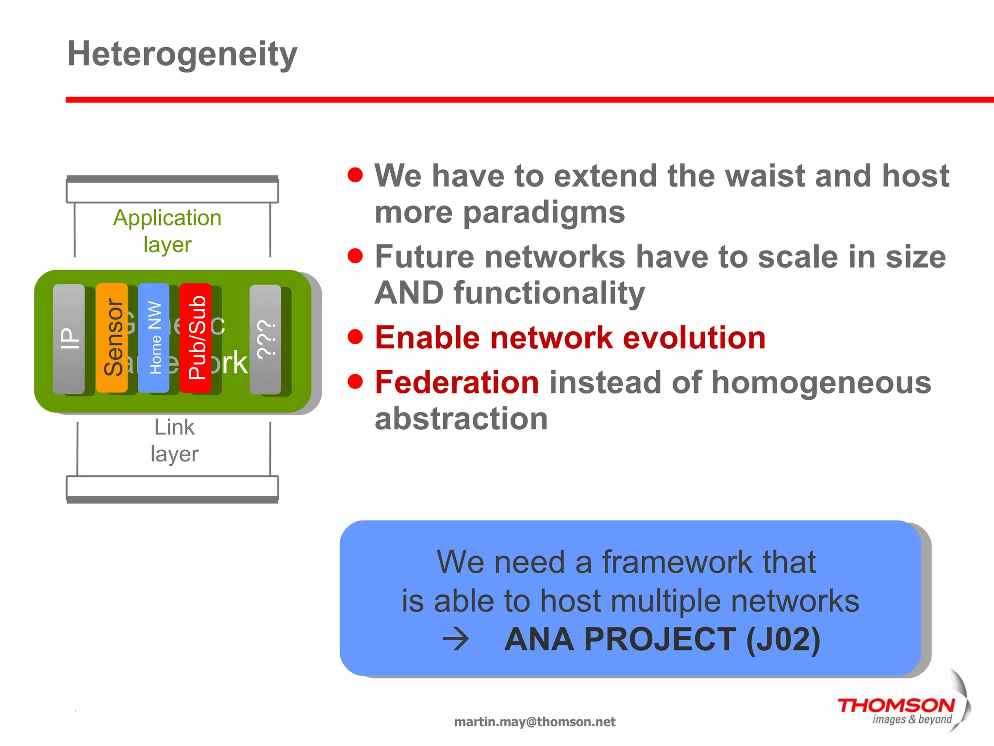 Heterogeneity We have to extend the waist and host more paradigms Future networks have to scale in size AND functionality Enable network evolution Federation  instead of homogeneous abstraction [email_address] Application layer Link layer CLEAN SLATE We need a framework that  is able to host multiple networks  ANA PROJECT (J02) Generic  framework IP Sensor Home  NW ??? Pub/Sub 