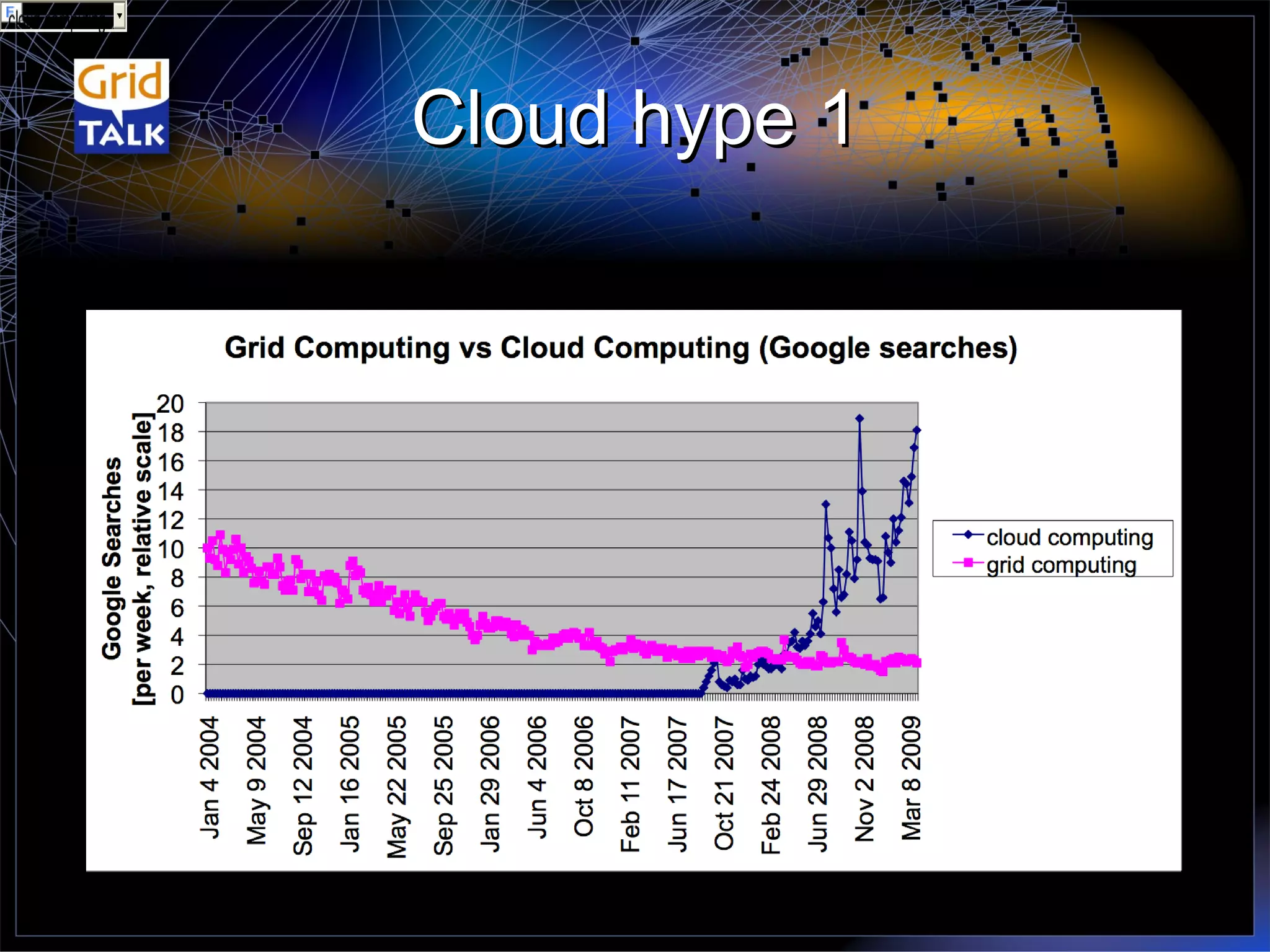 Cloud hype 1 