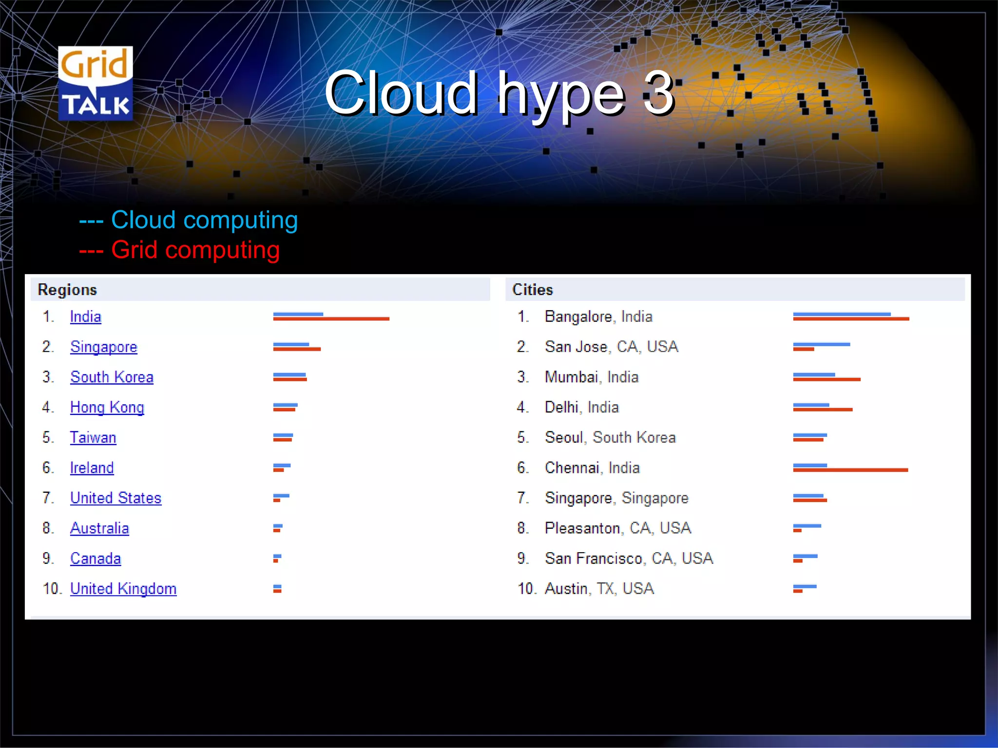 Cloud hype 3 --- Cloud computing --- Grid computing 
