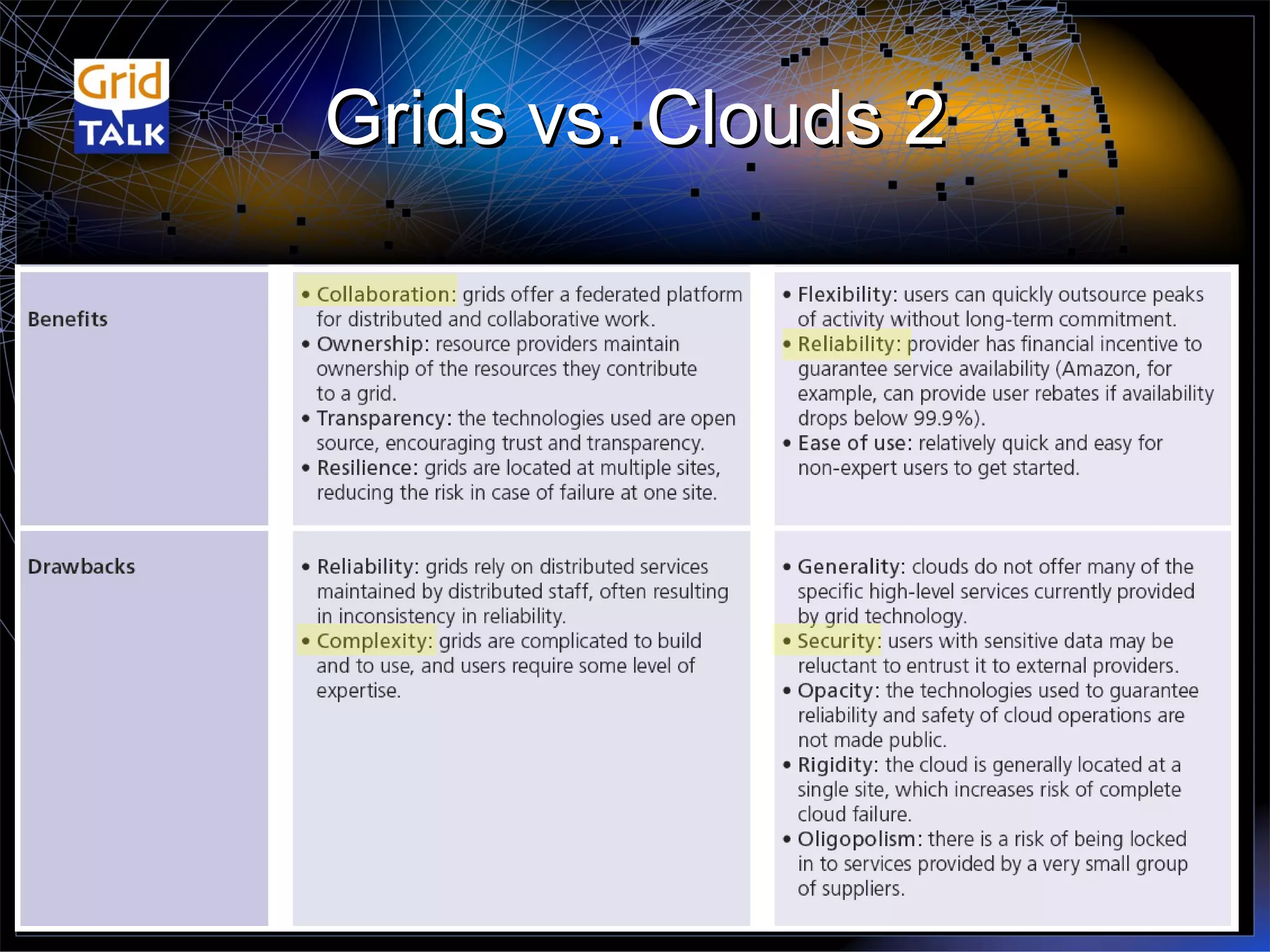Grids vs. Clouds 2 