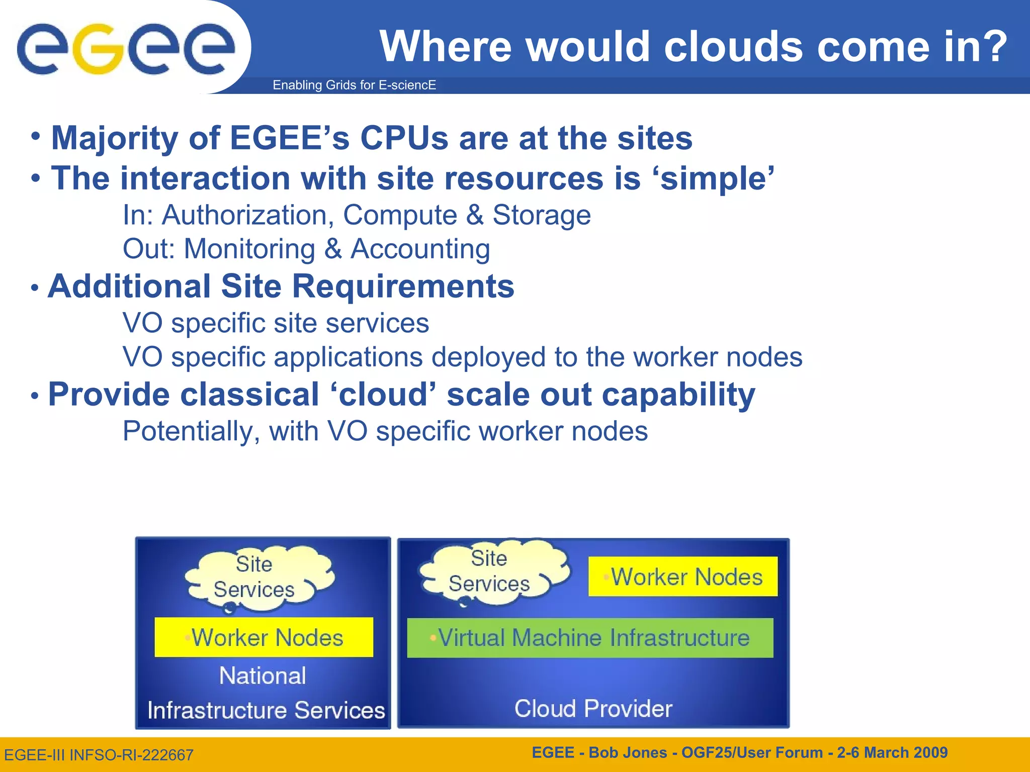 Where would clouds come in? EGEE-III INFSO-RI-222667 EGEE - Bob Jones - OGF25/User Forum - 2-6 March 2009 Majority of EGEE’s CPUs are at the sites •  The interaction with site resources is ‘simple’ In: Authorization, Compute & Storage Out: Monitoring & Accounting •  Additional Site Requirements VO specific site services VO specific applications deployed to the worker nodes •  Provide classical ‘cloud’ scale out capability Potentially, with VO specific worker nodes Enabling Grids for E-sciencE 