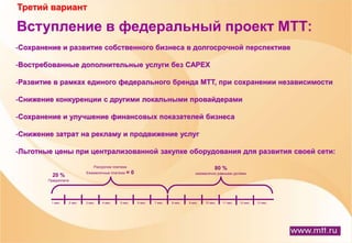мтт партнер