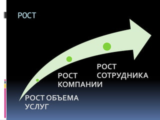 Будь активным!