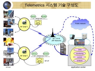 경영과정보기술 M-commerce, telemetry, 상황인식기술